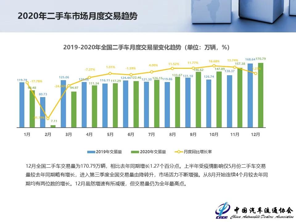 2023年二手车市场增长趋势,2023二手车市场行情