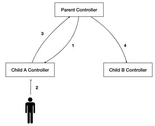 前端实现mvc架构,前端mvc设计思想