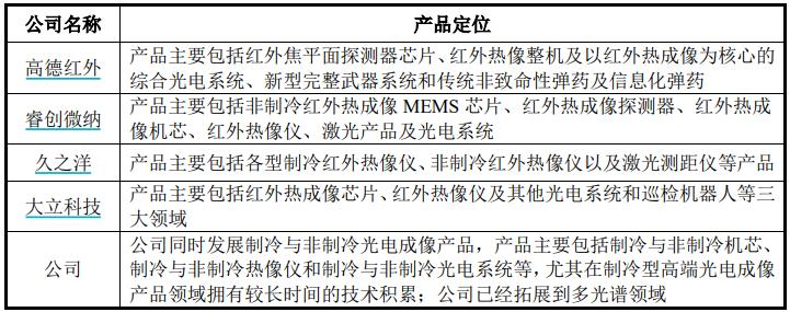 富吉瑞有没有退市风险,富吉瑞公司近五年营运能力分析
