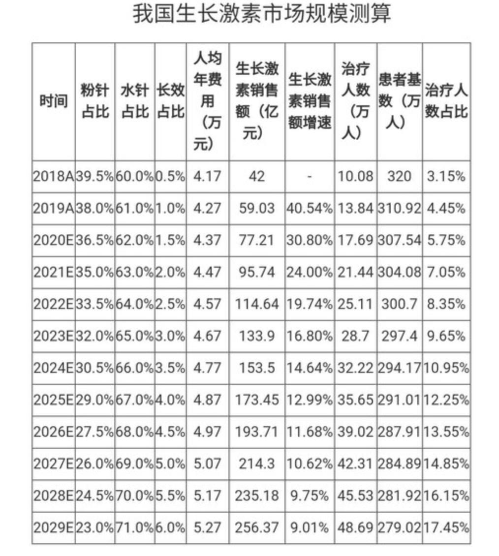 被严重低估的龙头企业,被严重低估医药龙头股
