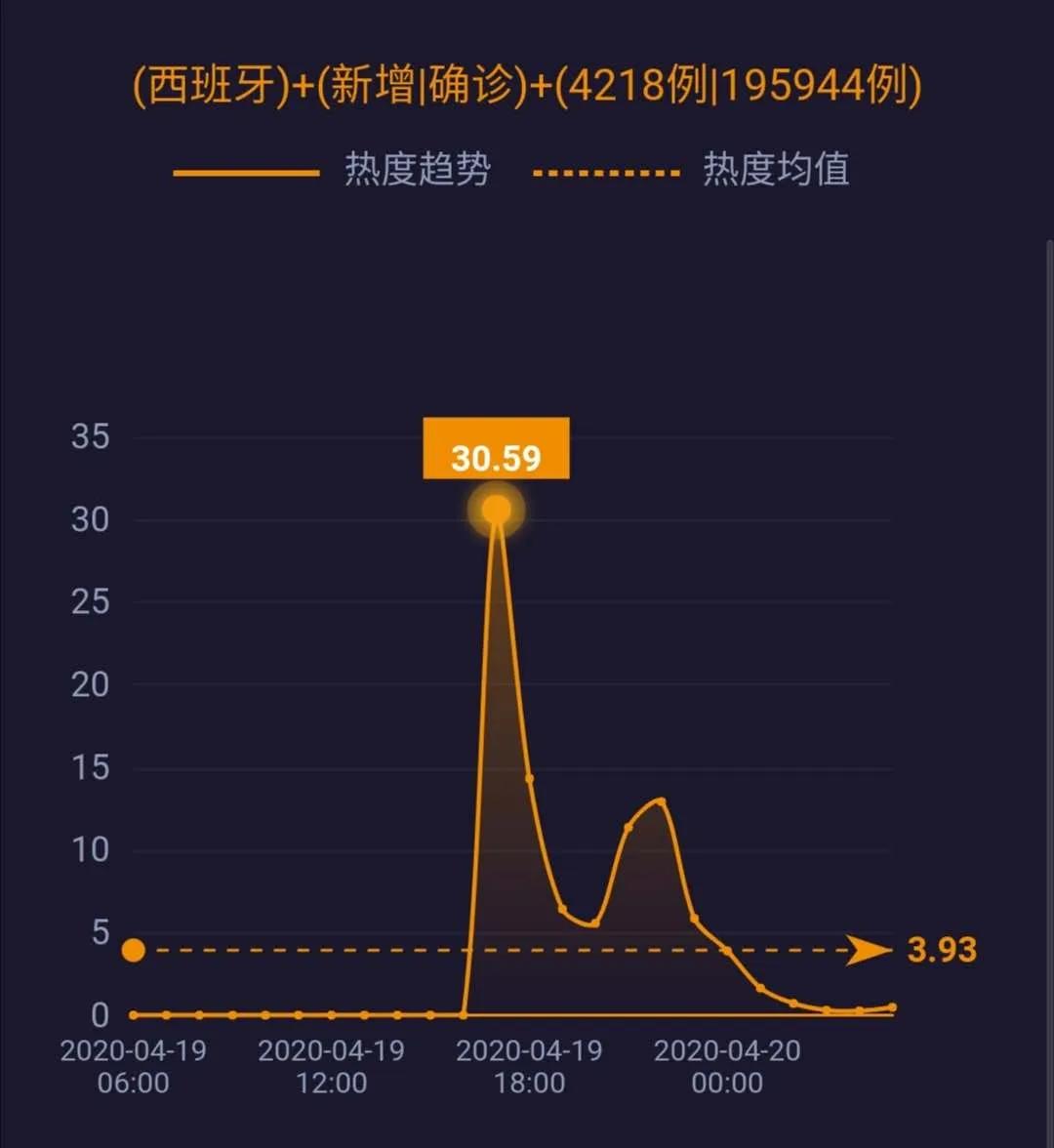 李文亮等被追授中国青年五四奖章;巴黎非饮用水系统中测出新冠病毒......|网事沸点