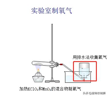 高中化学实验模拟,2024中考化学模拟实验操作视频