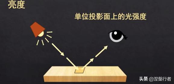 人造最亮的光,人造最亮的光源是多少流明