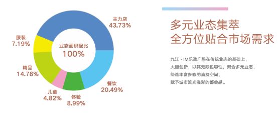 乐盈商业-2019盈凤归巢招商答谢会
