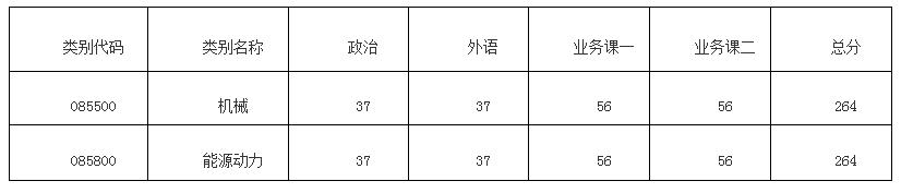 江苏省2021考研复试录取名单,江苏考研复试分数线