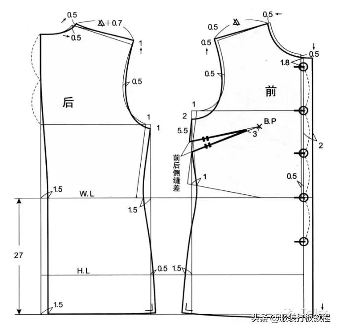 服装纸样需要会哪些基础,服装纸样设计的基本知识