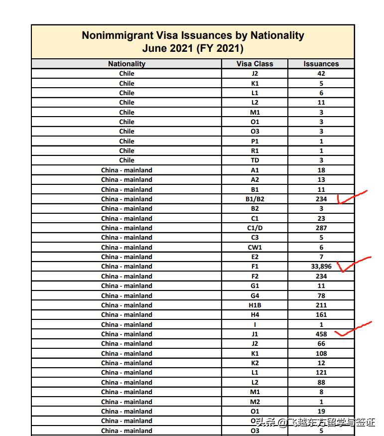 申请美国B1B2签证，不想签证被拒签，找代办公司申请应该看这三点