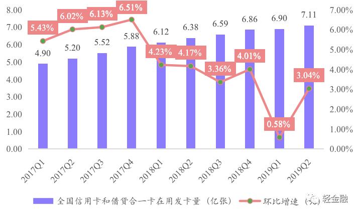 中小银行信用卡新政策,各家银行信用卡业务架构