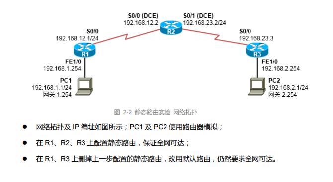 计算机网络静态路由详解,静态路由基本知识