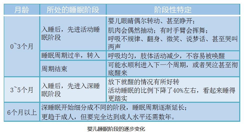 宝宝睡眠问题及解决方法,宝宝睡眠不足的图