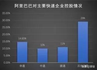 天猫京东拼多多唯品会各自优劣势,腾讯电商与阿里巴巴哪个好