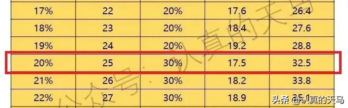 怎么买入阿里股票,买入腾讯