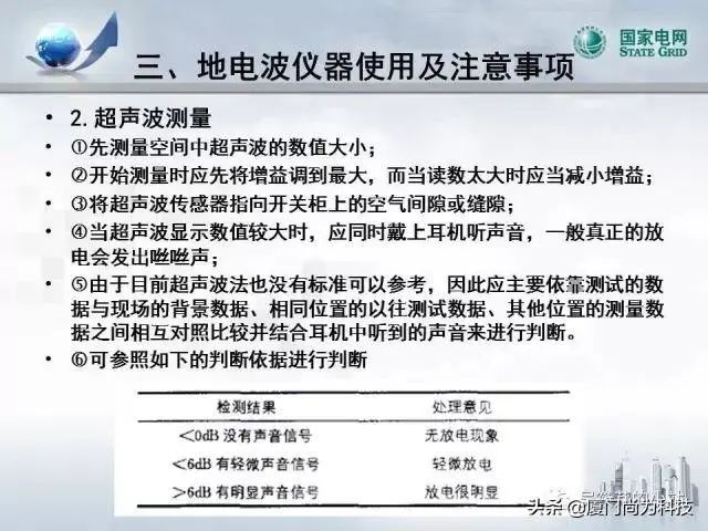 PPT丨开关柜超声及暂态地电压检测