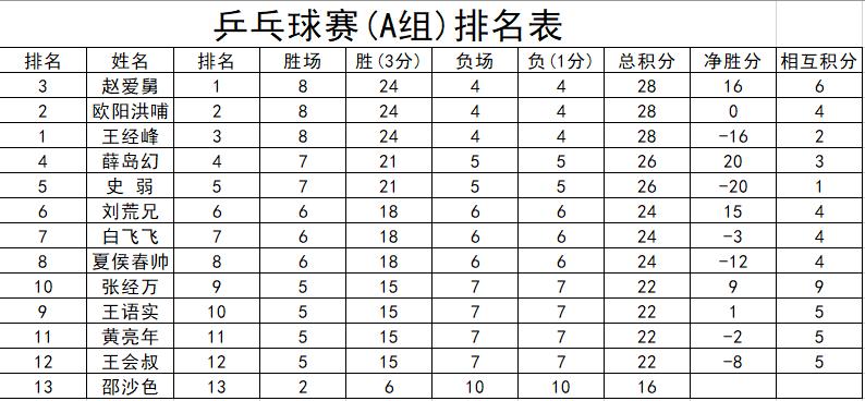 vba编写的游戏,用vba做凑数