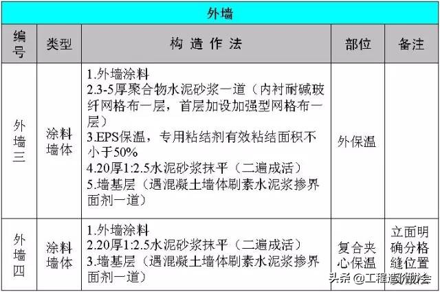 万科工程项目策划铺排方案,万科工程进度计划表