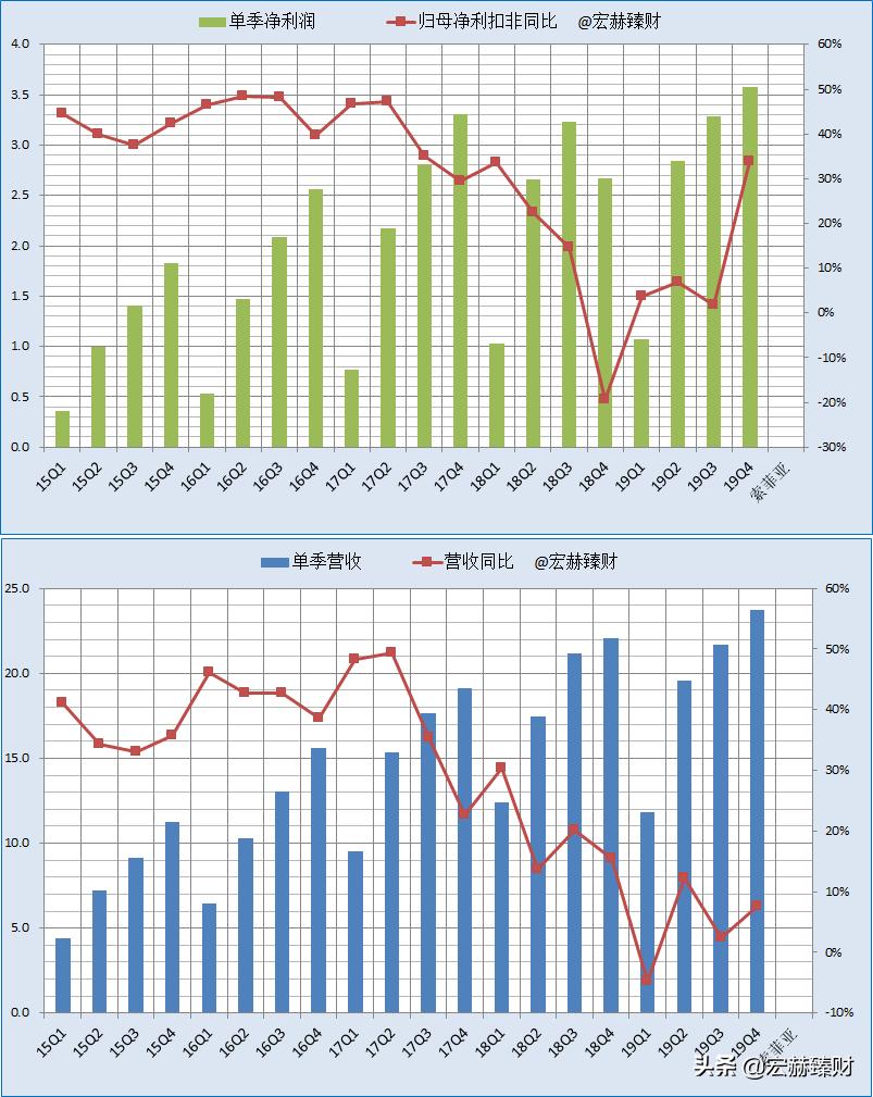 护城河指标,护城河防御系数