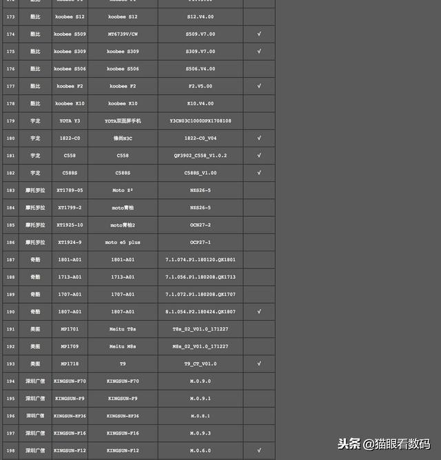 支持电信volte最便宜的手机,支持双卡volte电信手机