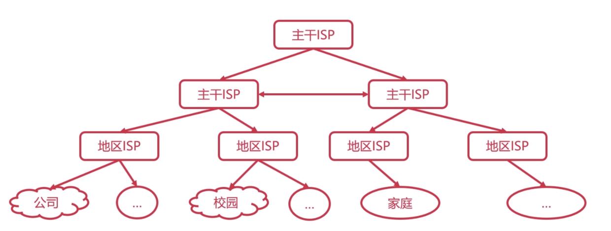 冷月手撕408之计算机网络,2-计算机网络概述