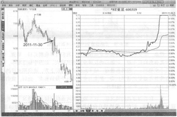 炒股总是不赚钱怎么办,炒股不想亏损被套怎么回事