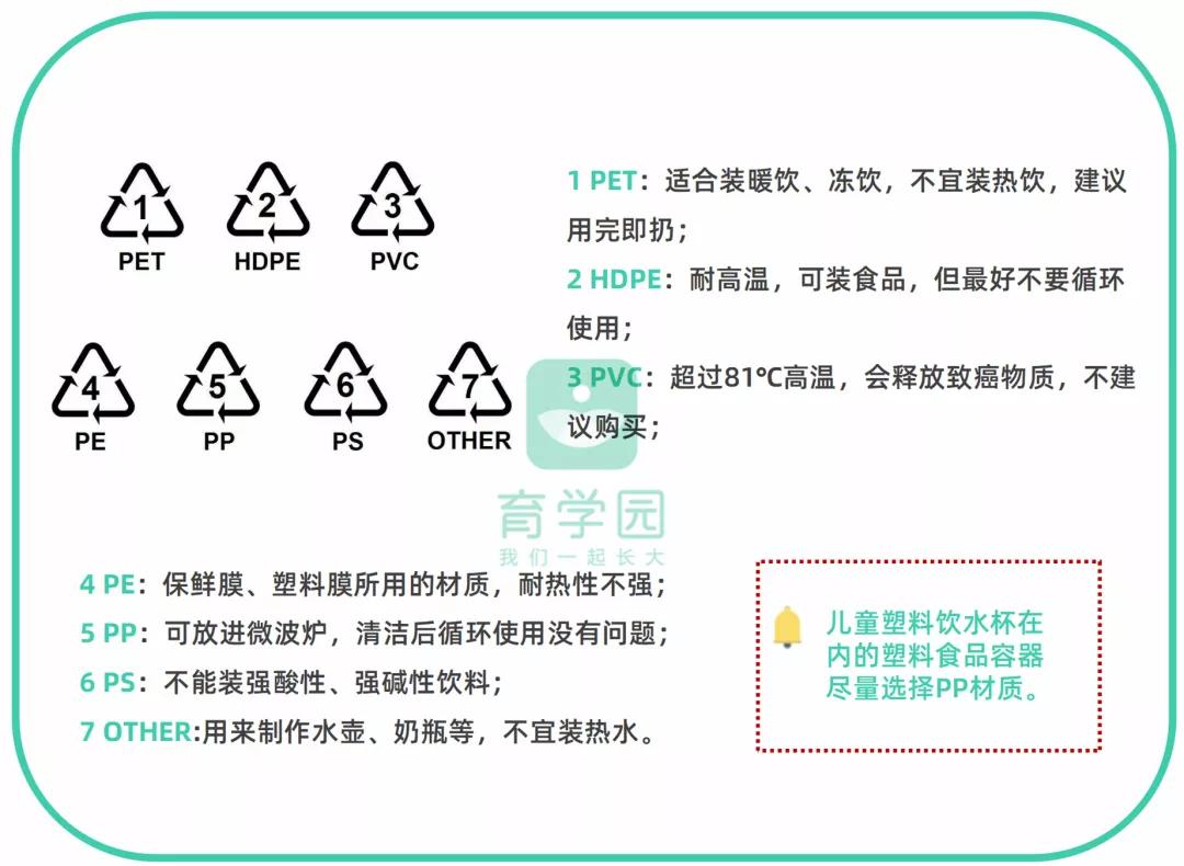 宝宝奶瓶鸭嘴杯和吸管杯讲解,奶瓶鸭嘴杯吸管杯最适合的年龄段