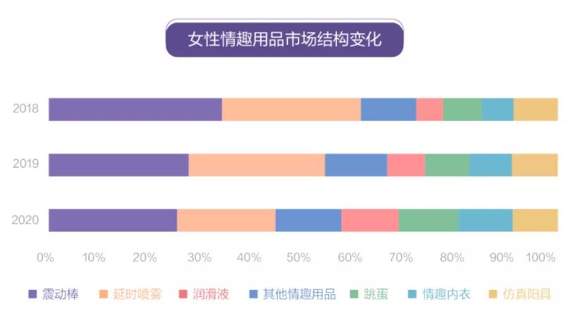 中国成品市场,中国的半成品市场为什么发展缓慢