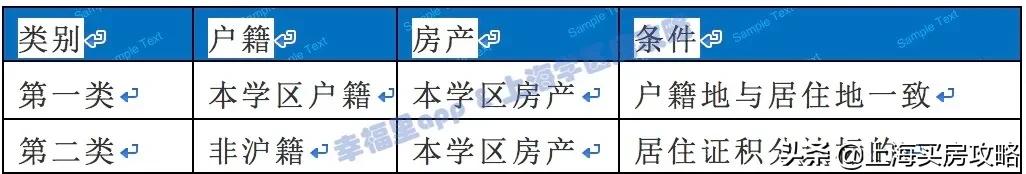 上海福山外国语小学学区房,上海浦东新区福山外国语小学对口
