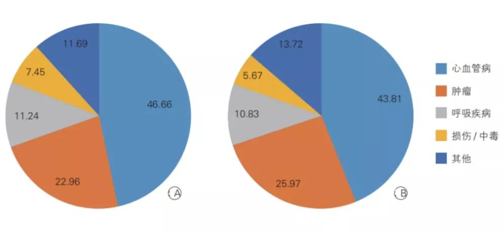 动脉粥样硬化靶向特效药,动脉粥样硬化最新药物研究