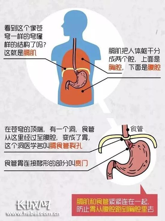 胸痛喝口水又缓解什么原因,小伙胸痛难忍视频