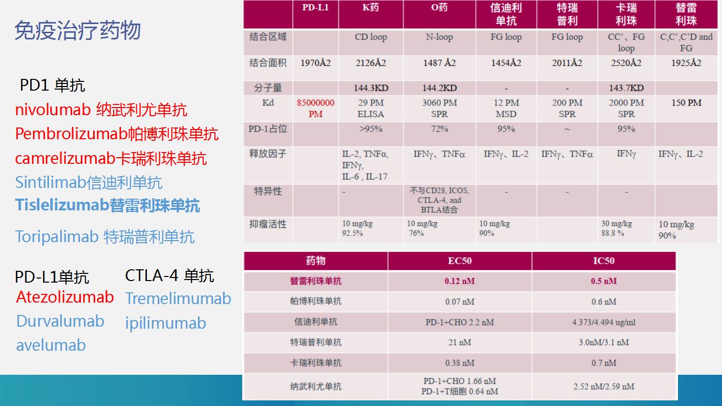 阿帕替尼胶囊能治肝癌吗,阿帕替尼抗癌药