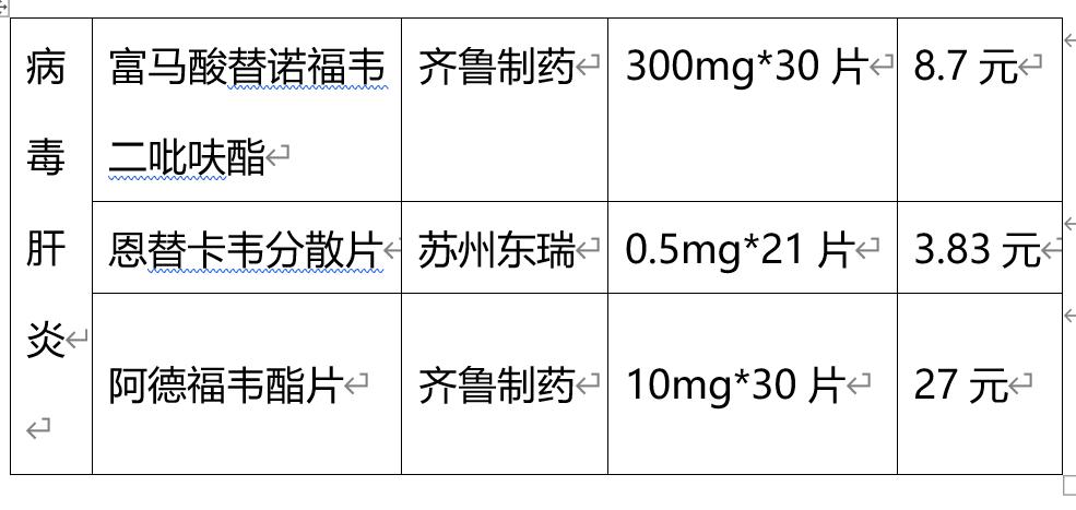 国家团购的药品价格,国家团购的药品