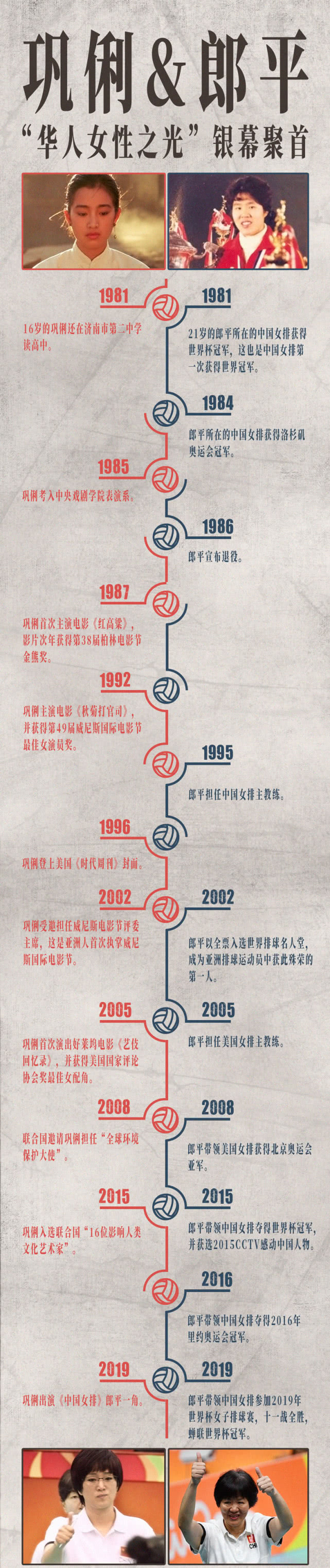 郎平教练续约最新消息,郎平已完成续约