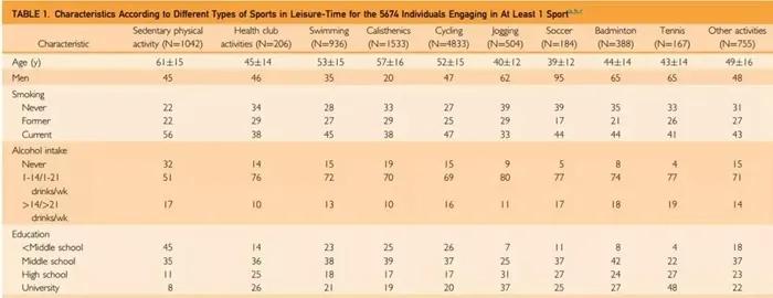 网球比较常见的运动伤害,网球健康运动