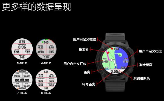 佳明fenix6和fenix7的区别,佳明fenix6太阳能板值不值得买