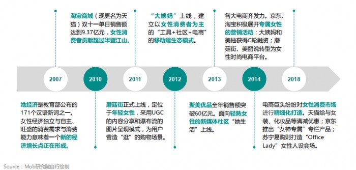 上美化妆品分析,上美化妆品有限公司2023营收