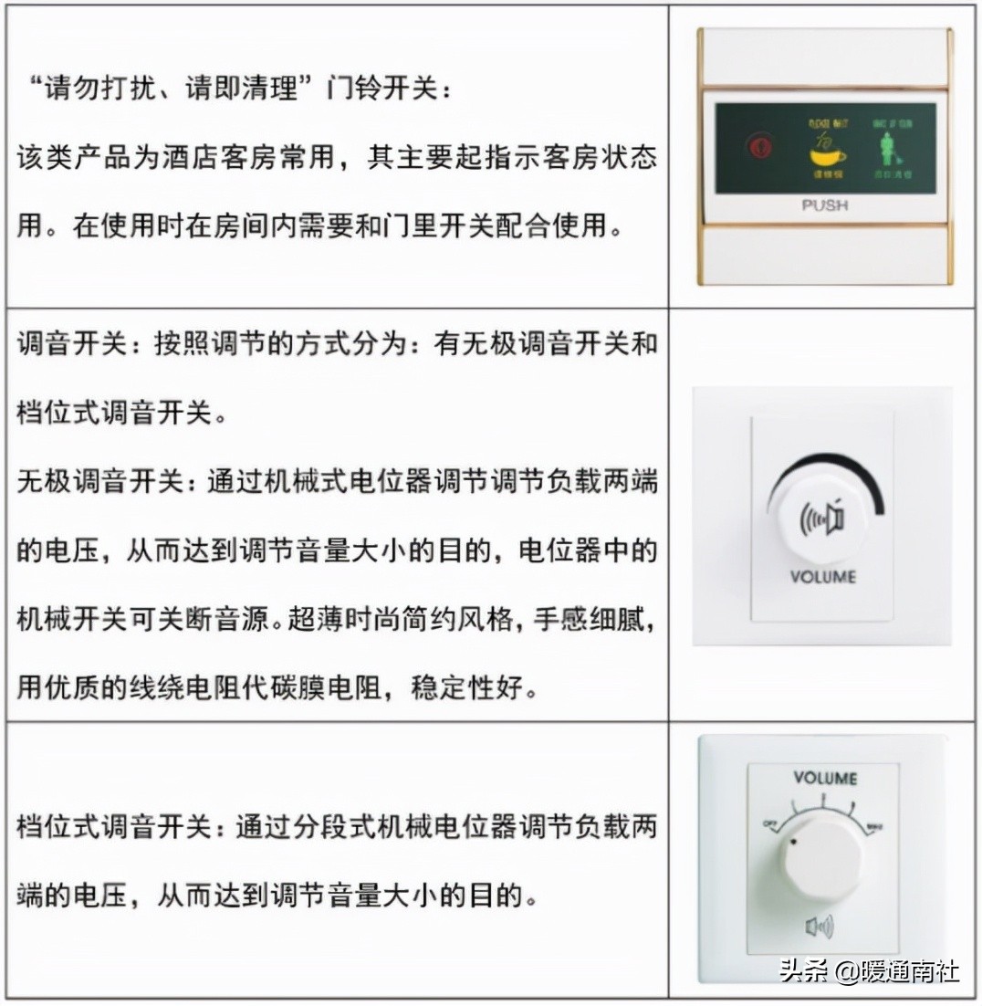 开关与插座常识大全,开关电线常识