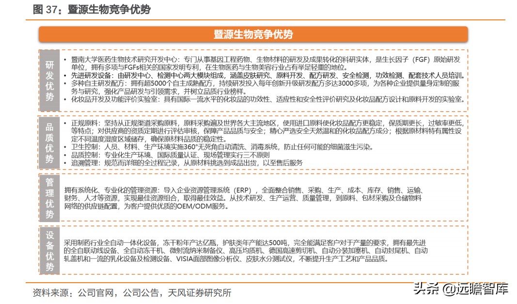 重组胶原蛋白未来趋势,胶原蛋白重组是高端产业吗