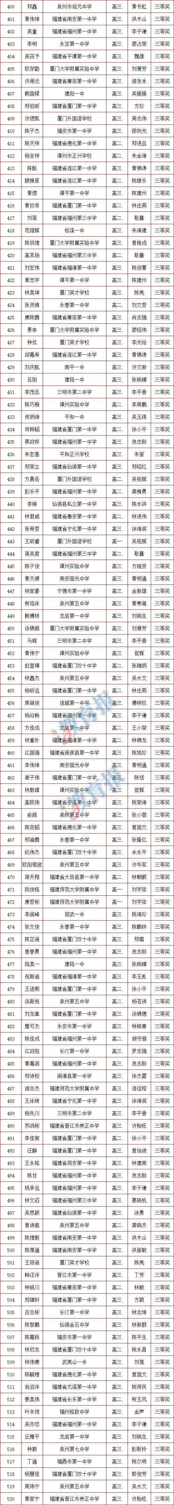 福建数学奥赛获奖名单,福建奥赛