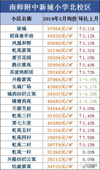河西一片区学区房都有什么,天津河西四号路小学学区房