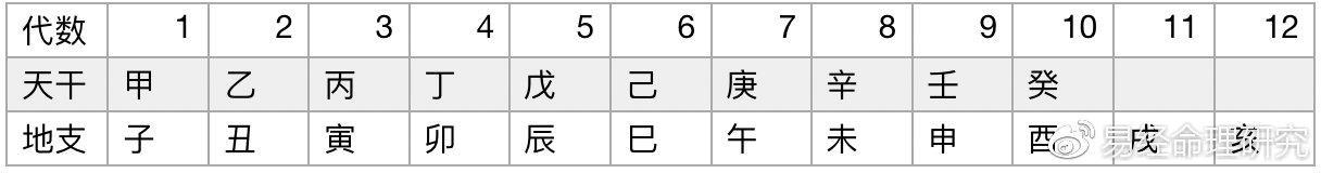 四柱中的时柱怎么排,四柱中的时柱是怎样确定