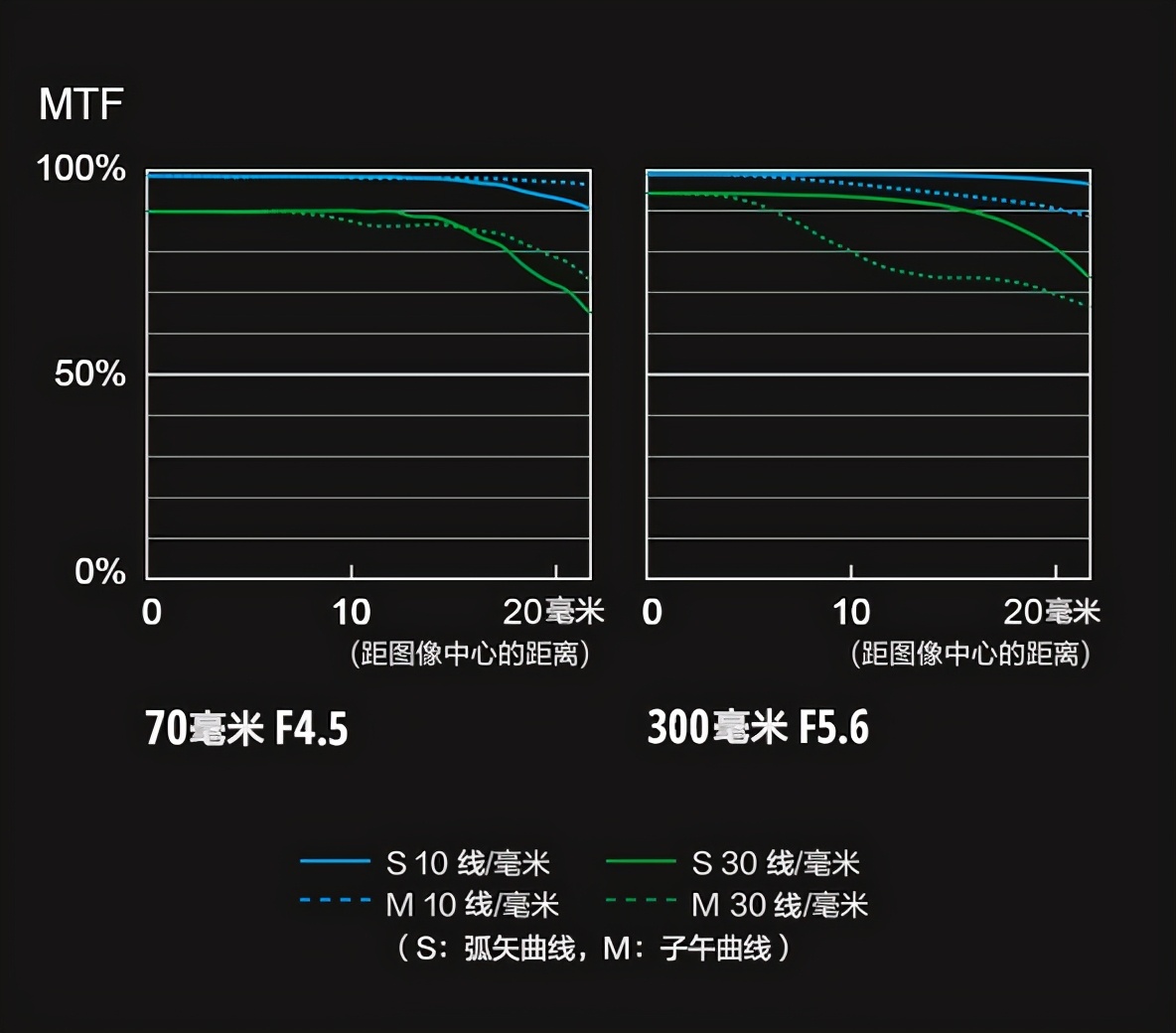 L鍗″彛闀跨劍闀滃ご,l鍗″彛70-300闀跨劍闀滃ご鎺ㄨ崘