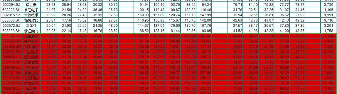 a股市场成功率最高的选股,a股市场选股方法