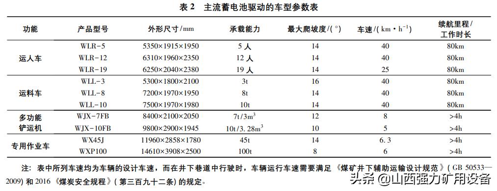 防爆式无轨胶轮车,防爆无轨胶轮车有几种