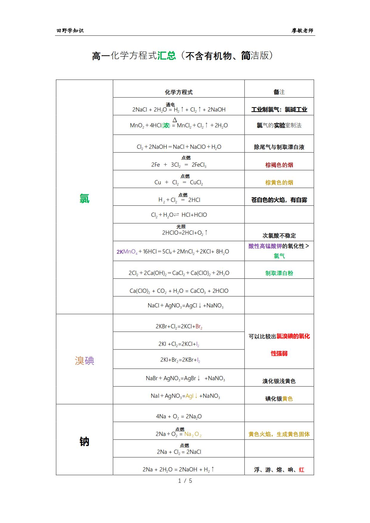高一化学计算题解题技巧方程式,高一化学下册方程式汇总