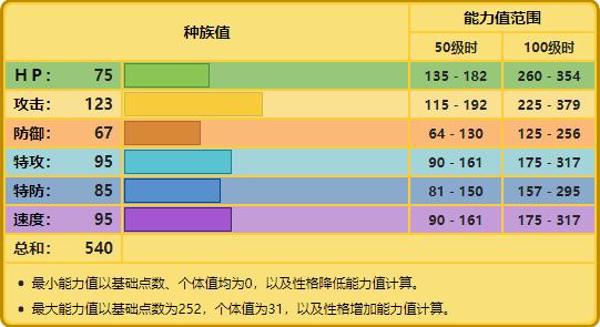 宝可梦变化系招式与效果,宝可梦无限融合黑鲁加卡比兽