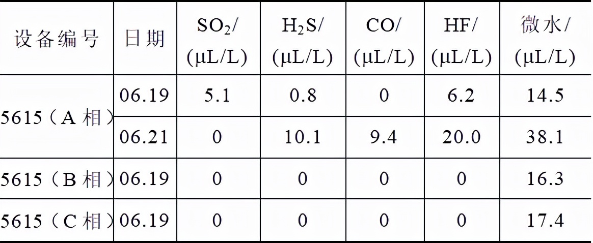 特高压换流站工程主设备,特高压直流输电换流技术