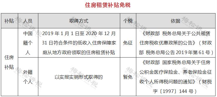 个人所得税有哪些可以免个税,哪些个人所得无需缴纳个税