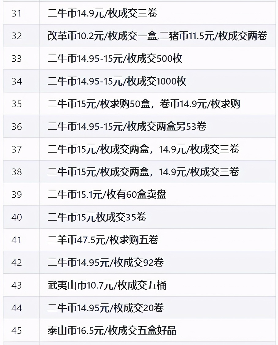 现在纪念币市场行情,流通纪念币最新市场行情