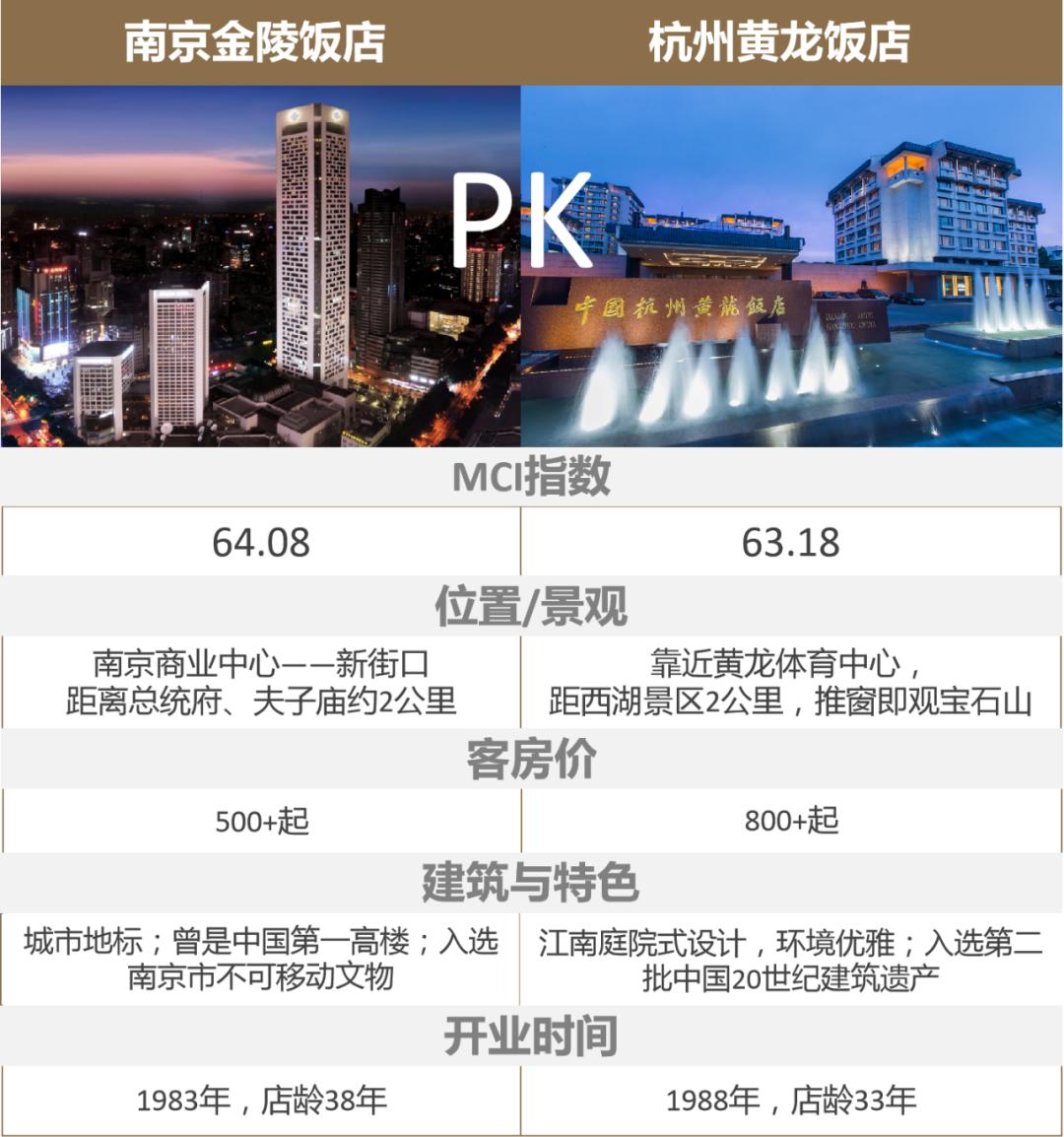 五星酒店哪家强?二十城口碑TOP1榜单出炉