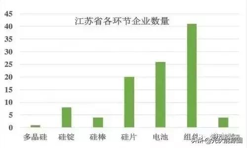 光伏人均薪资,光伏打工人工资