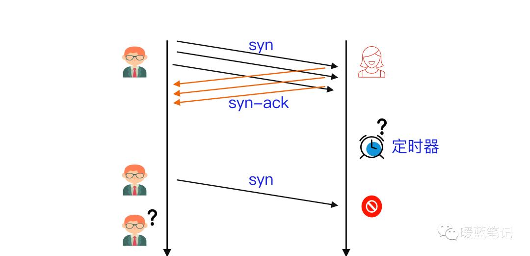 tcpip物理层攻击方法,tcp21端口攻击手法